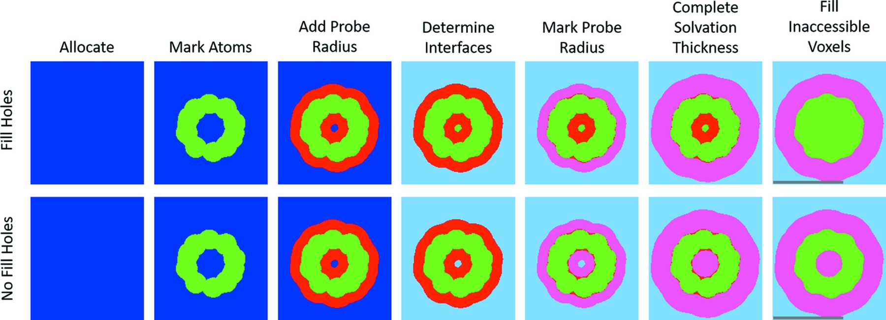 Iucr D Software For High Resolution Hierarchical Modeling Of