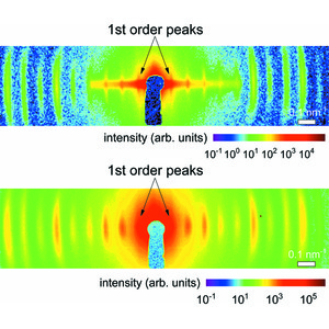 IUCr Exploiting The Potential Of Beam Compressing Channel Cut