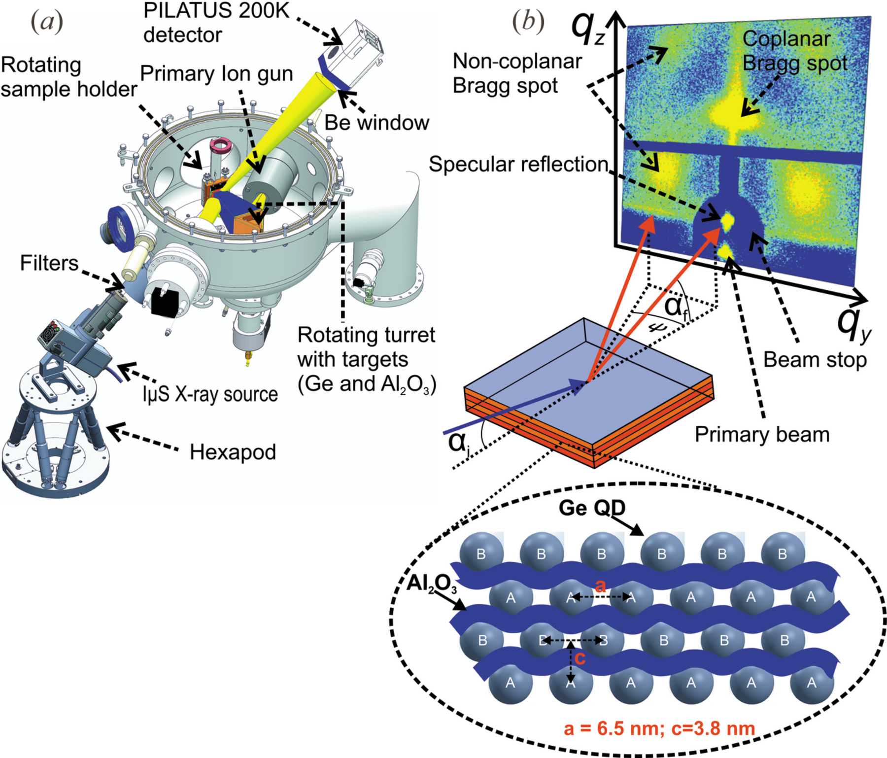 IUCr Real Time Tracking Of The Self Assembled Growth Of A 3D Ge