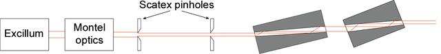 IUCr A High Throughput Assembly Of Beam Shaping Channel Cut