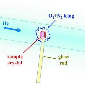 Iucr N O Icing In Single Crystal In House X Ray Diffraction