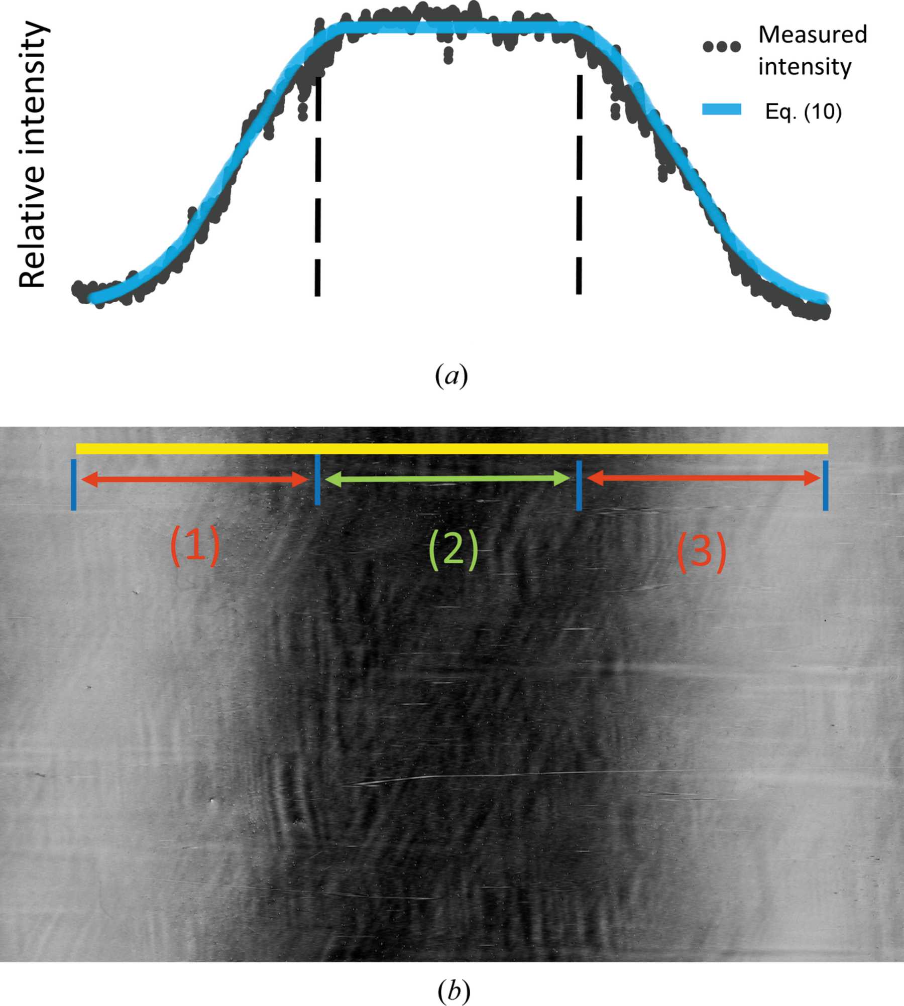 Iucr Dislocation Contrast On X Ray Topographs Under Weak Diffraction