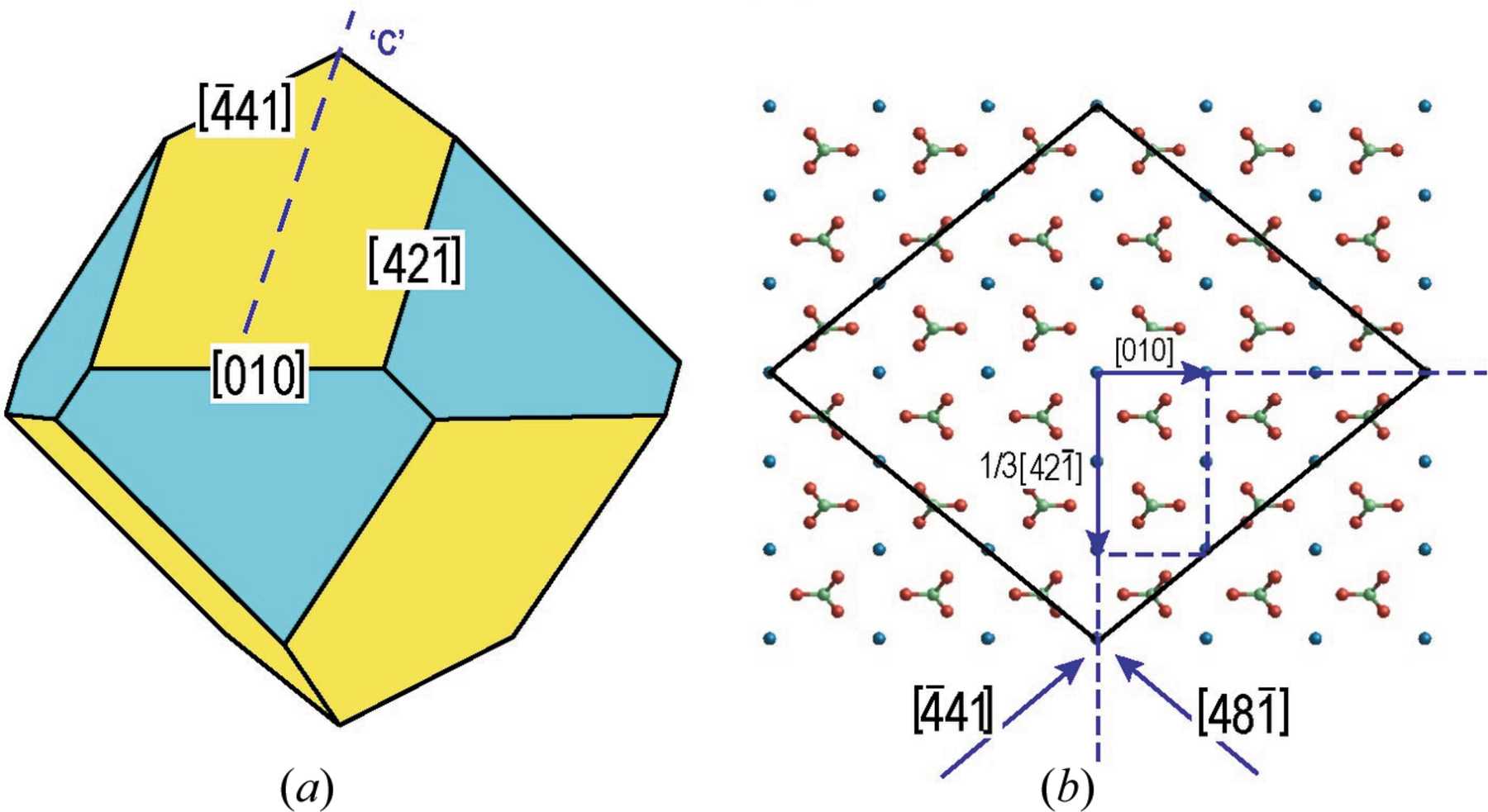 Iucr Epitaxies Of Ca Sulfates On Calcite Caco Iii