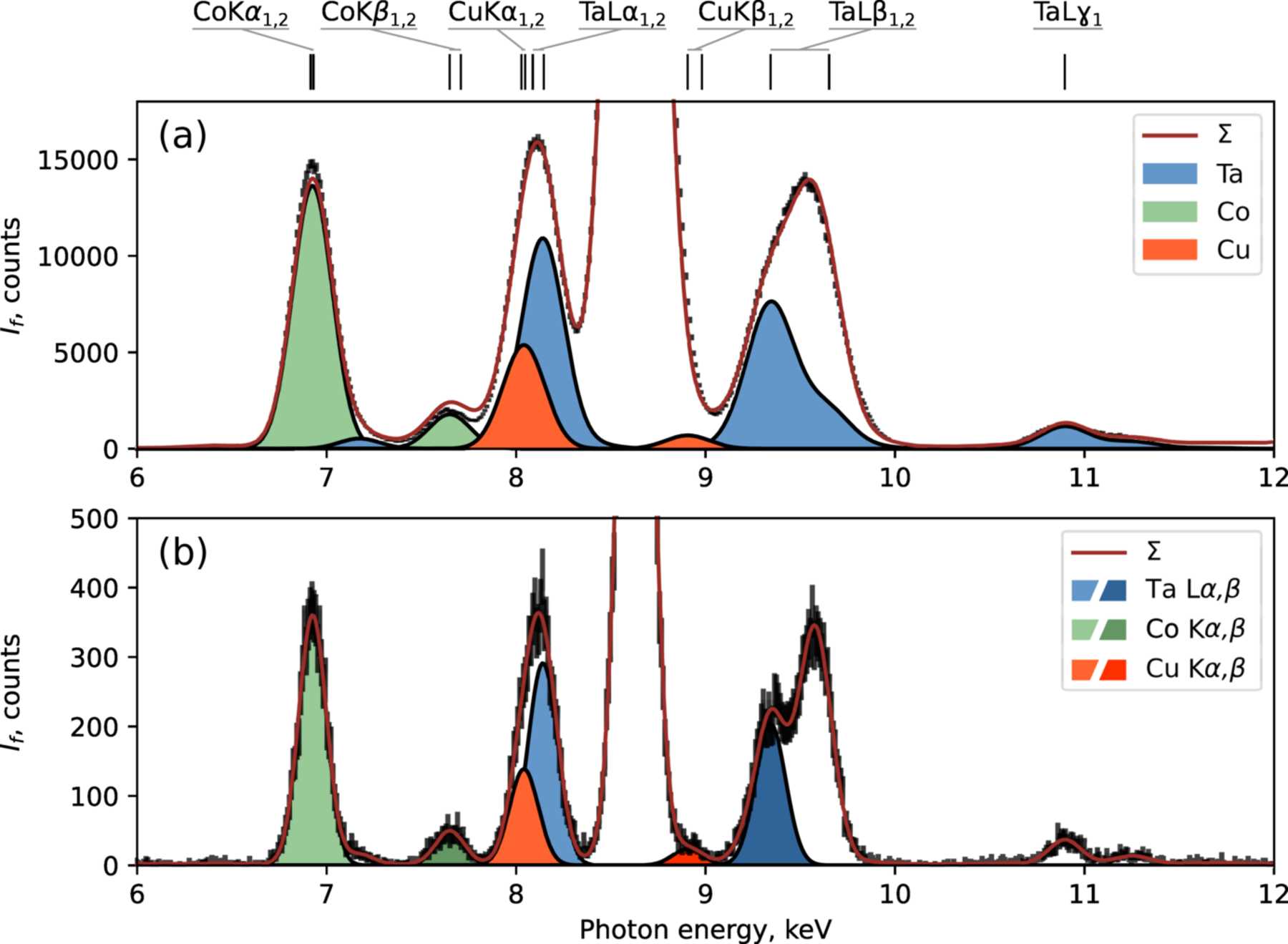 Iucr Grazing Emission X Ray Fluorescence As A Multiprobe Tool For