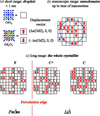 [Figure 7]