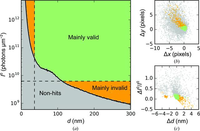 [Figure 2]