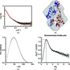 [Figure 3]