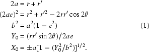 [\eqalign {2a& = r+r^{\prime}\cr (2ae)^2 & = r^2 +r'^2 -2rr' \cos 2\theta \cr b^2 & = a^2 (1-e^2)\cr Y_0 & = (rr'\sin 2\theta )/2ae \cr X_0& = \pm a[1-(Y_0 ^2/b^2)]^{1/2}.\cr}\eqno(1)]