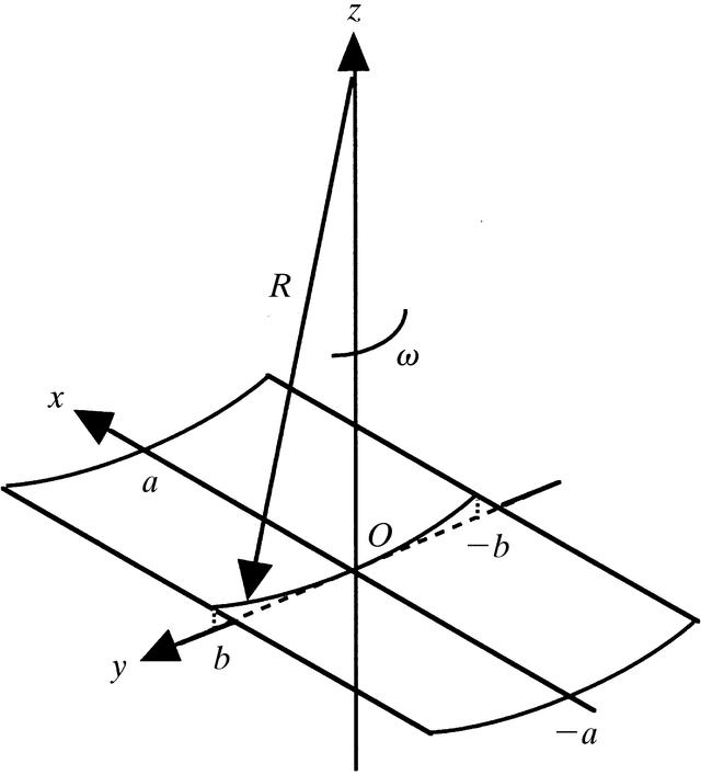 [Figure 7]
