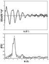 [Figure 2]