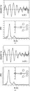 [Figure 6]