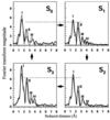 [Figure 3]
