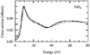 [Figure 1]