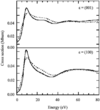 [Figure 3]