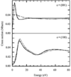 [Figure 4]