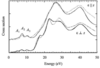 [Figure 5]