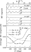 [Figure 2]