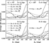 [Figure 5]