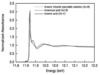 [Figure 1]