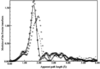 [Figure 2]
