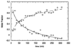 [Figure 3]