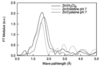 [Figure 4]