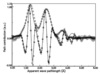 [Figure 6]