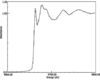 [Figure 7]