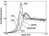[Figure 9]