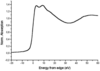 [Figure 1]