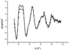 [Figure 2]