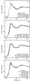 [Figure 2]
