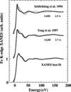 [Figure 10]