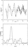 [Figure 3]