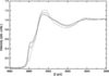 [Figure 3]
