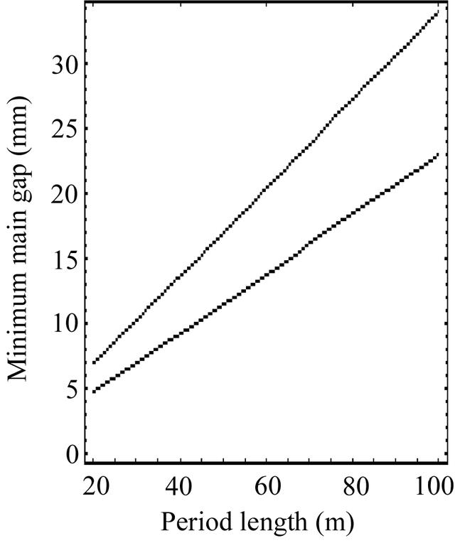 [Figure 2]