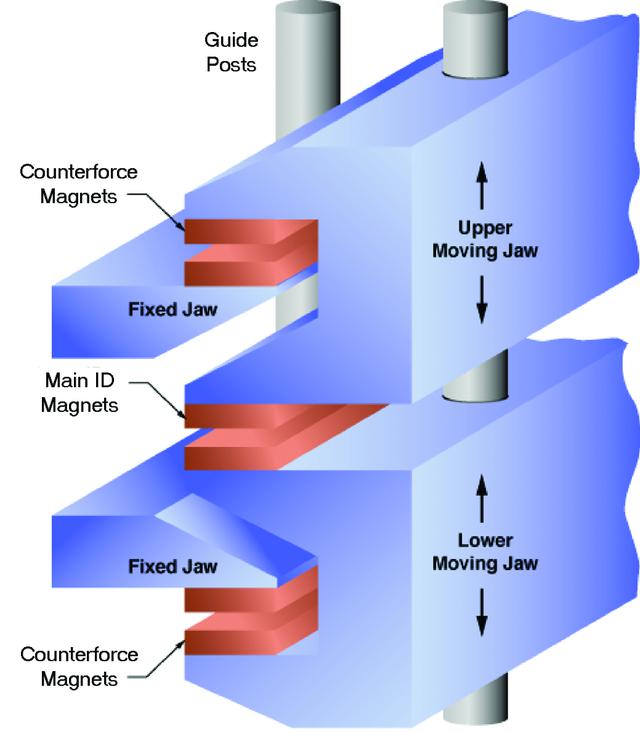 [Figure 3]