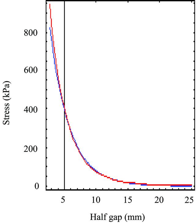 [Figure 4]