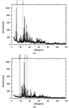 [Figure 2]