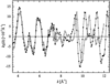 [Figure 6]
