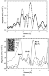 [Figure 7]