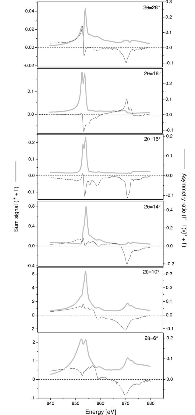 [Figure 10]