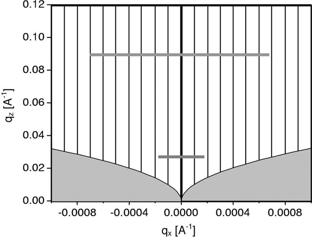 [Figure 2]