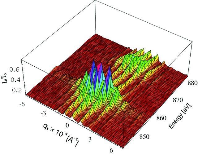 [Figure 3]