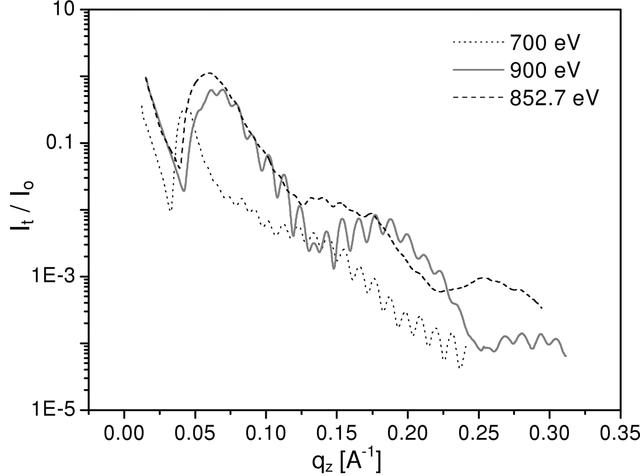 [Figure 4]