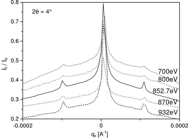[Figure 5]