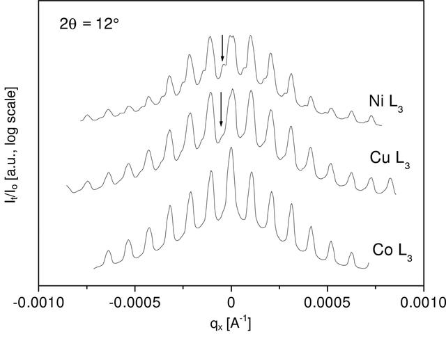 [Figure 6]