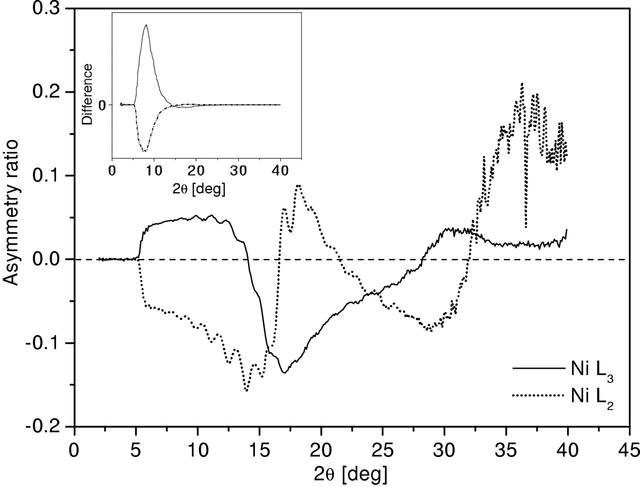 [Figure 9]