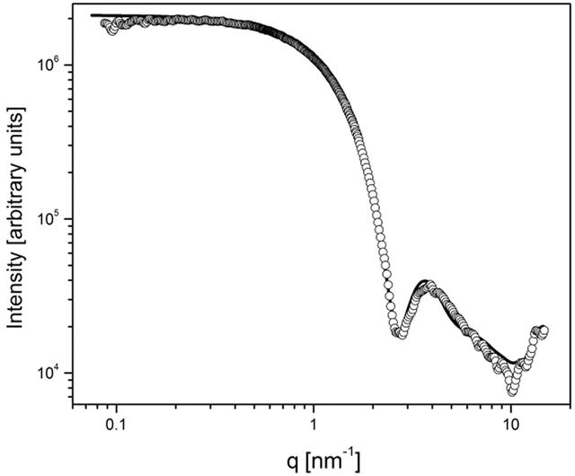 [Figure 4]
