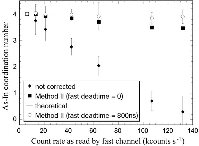 [Figure 1]